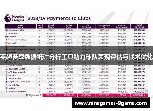 英超赛季数据统计分析工具助力球队表现评估与战术优化