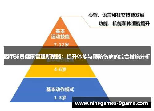 西甲球员健康管理新策略：提升体能与预防伤病的综合措施分析