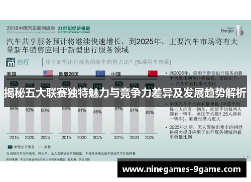 揭秘五大联赛独特魅力与竞争力差异及发展趋势解析
