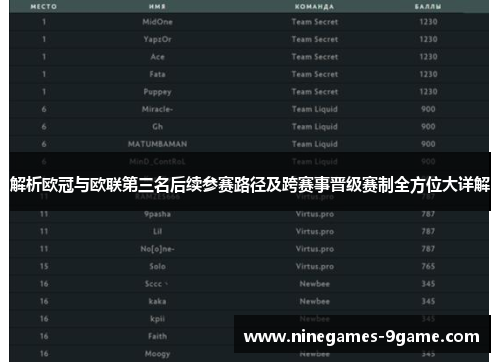 解析欧冠与欧联第三名后续参赛路径及跨赛事晋级赛制全方位大详解