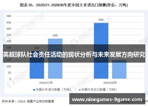英超球队社会责任活动的现状分析与未来发展方向研究 英超球队社会责任活动的现状分析与未来发展方向研究