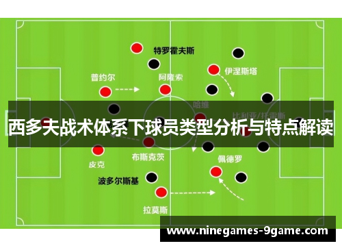 西多夫战术体系下球员类型分析与特点解读 西多夫战术体系下球员类型分析与特点解读