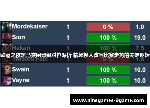 欧冠之夜黑马突围晋级对位深析 临场换人改写比赛走势的关键逻辑