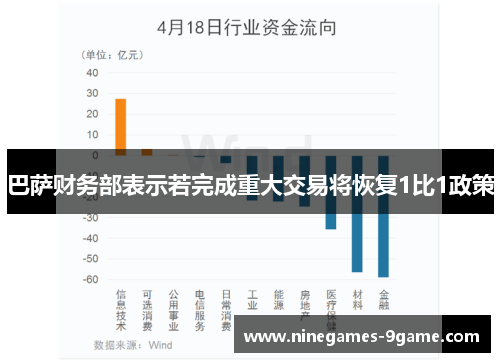 巴萨财务部表示若完成重大交易将恢复1比1政策 巴萨财务部表示若完成重大交易将恢复1比1政策